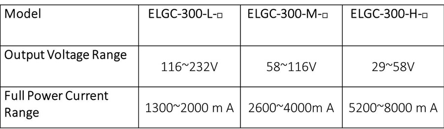 MEAN WELL Launches ELGC-300-DA Series DALI 2 LED Power Supply