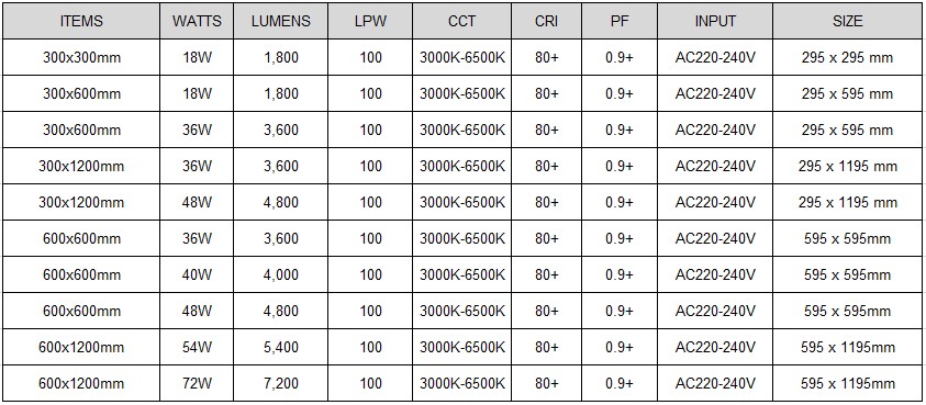 LED Panel Light Model: MDL-PL-CEA