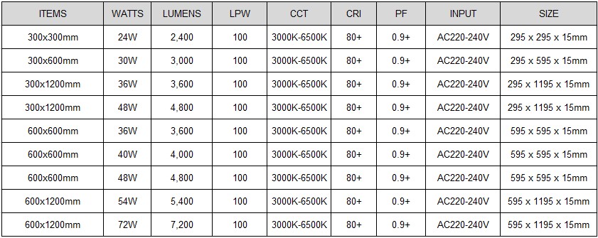 Frame LED Panel Light Model: MDL-PL-RGB