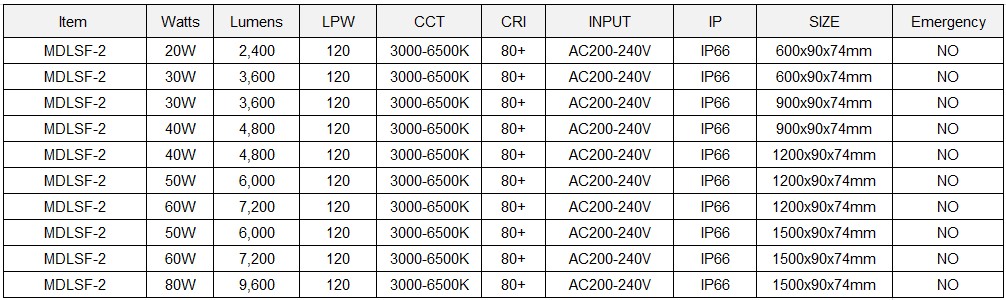 LED Tri proof Light Model: MDLSF-2