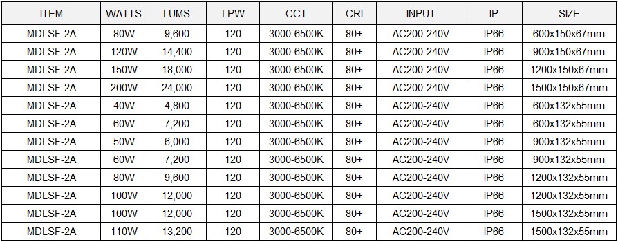 LED Tri proof Light Model: MDLSF-2A