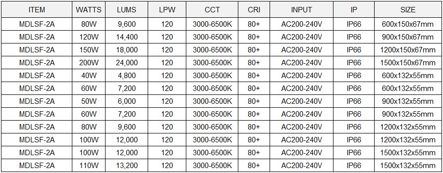 LED Tri proof Light Model: MDLSF-2A