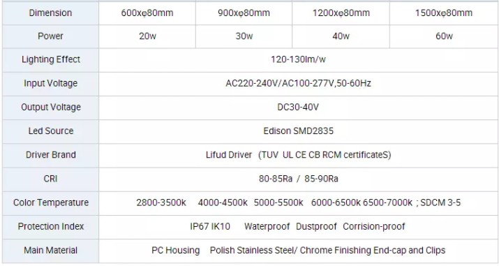 LED Tri proof Light Model: MDLSF-2AR