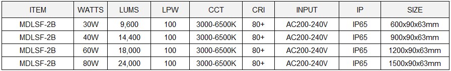 LED Tri proof Light Model: MDLSF-2B