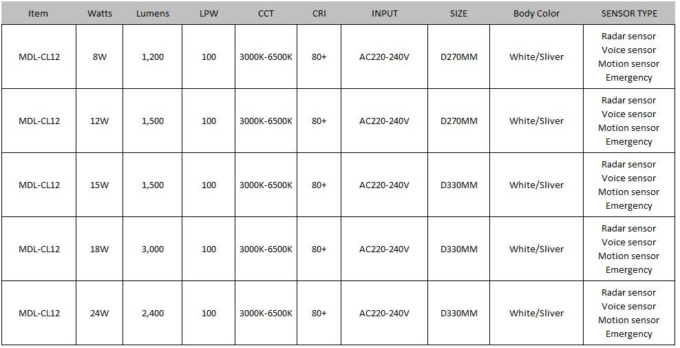 Waterproof LED Celing Light Model: MDL-CL12