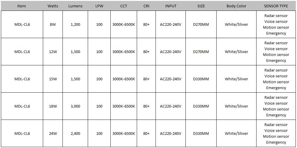 Waterproof LED Celing Light Model: MDL-CL6