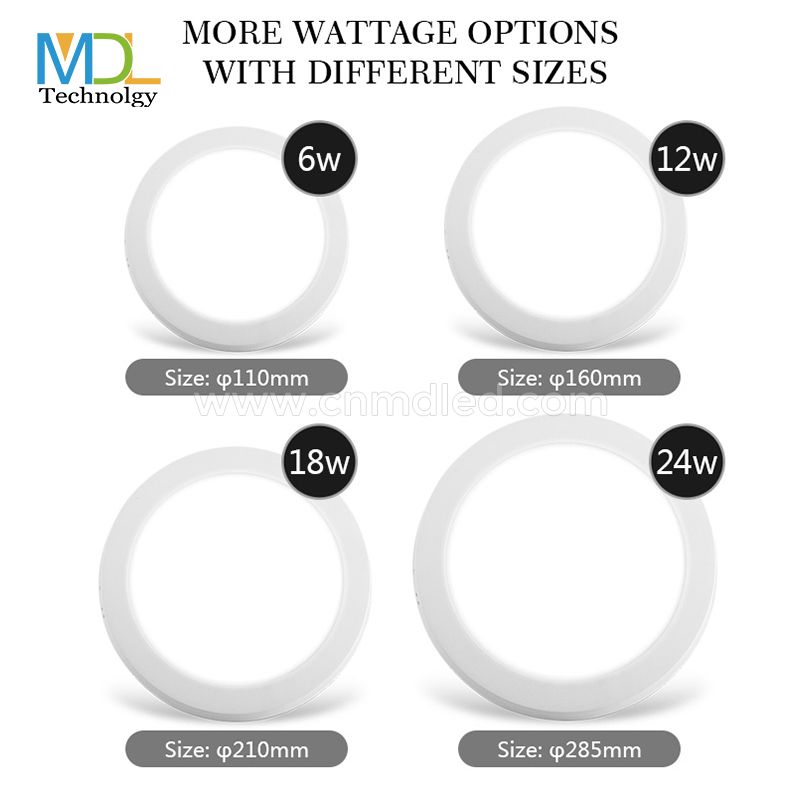 MDL Surface Mounted LED Panel Light Model: MDL-TL