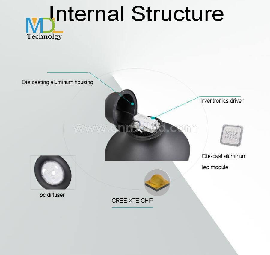 LED Top Post Light  Model:MDL-TPN