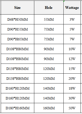 LED Downlight