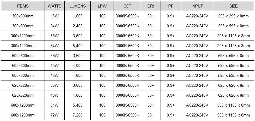 Sky LED Panel Light Model: MDL-PL-SKY