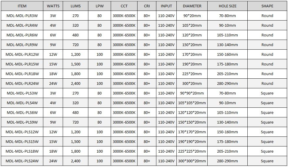 Ultra-thin led panel light Shenzhen MDL Lighting Technology Co., Ltd (9).jpg