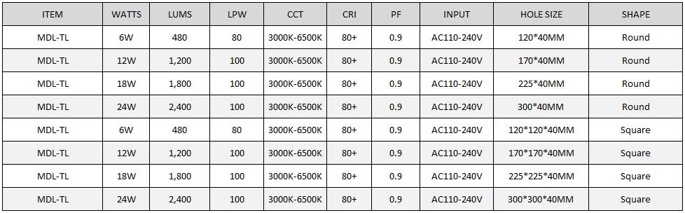 Surface Mounted LED Panel Light Model: MDL-TL