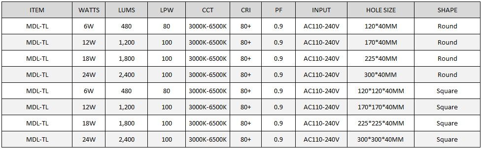 Surface Mounted LED Panel Light Model: MDL-TL