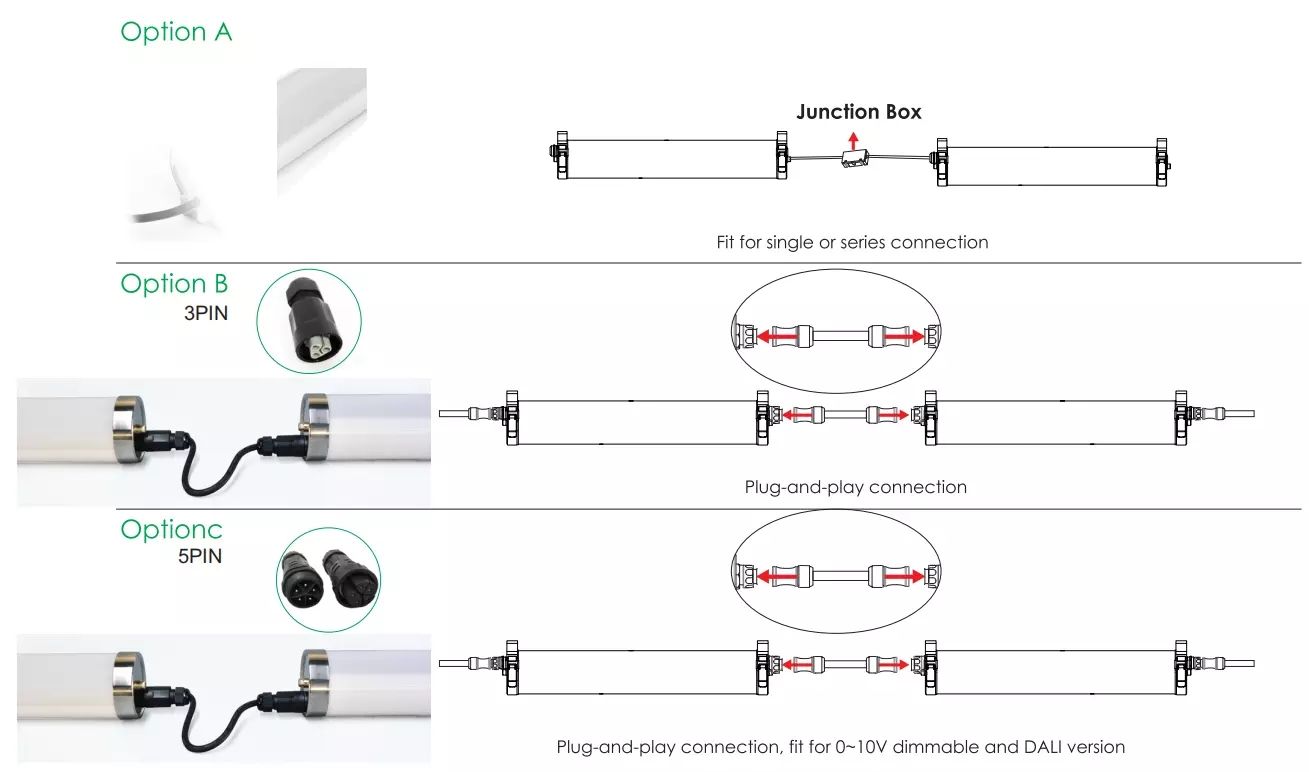 LED Tri proof Light Model: MDLSF-2AR