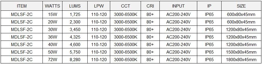 LED Tri proof Light Model: MDLSF-2C
