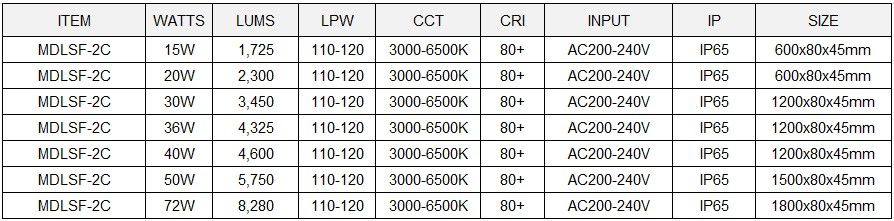 LED Tri proof Light Model: MDLSF-2C