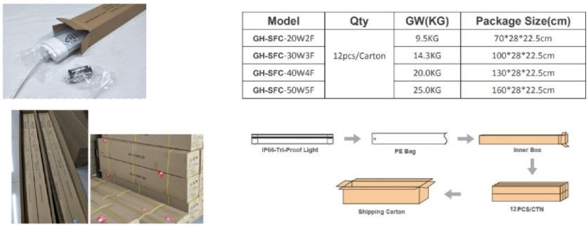 LED Tri proof Light Model: MDLSF-2C