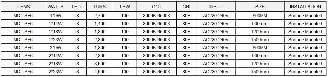 T8 LED Explosion proof Light Model: MDL-SF6