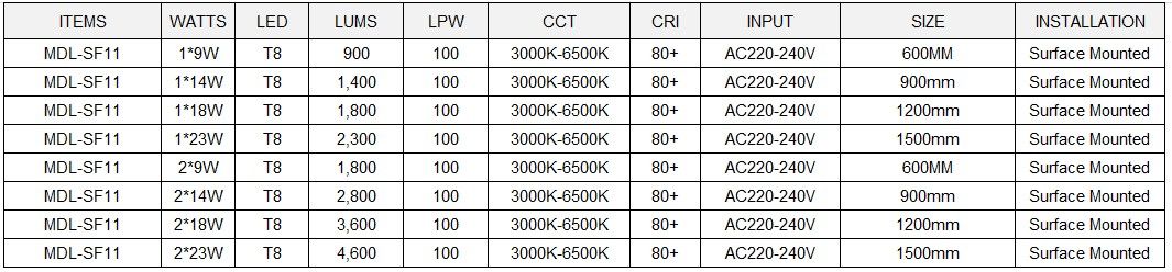 T8 LED Dustproof Fixture Bracket Model: MDL-SF11