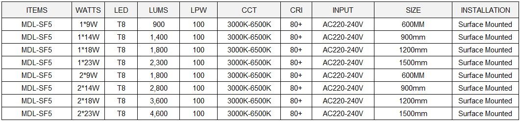 T8 LED Light Fixtures Model: MDL-SF5