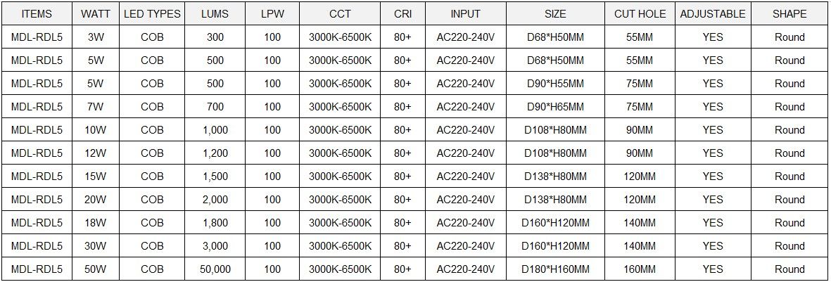 LED Down Light Model: MDL-RDL5