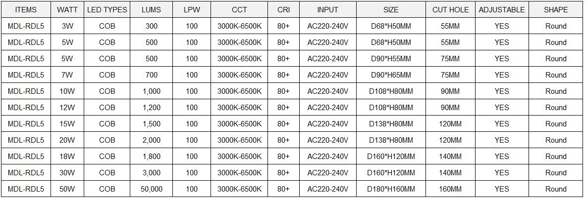 LED Down Light Model: MDL-RDL5