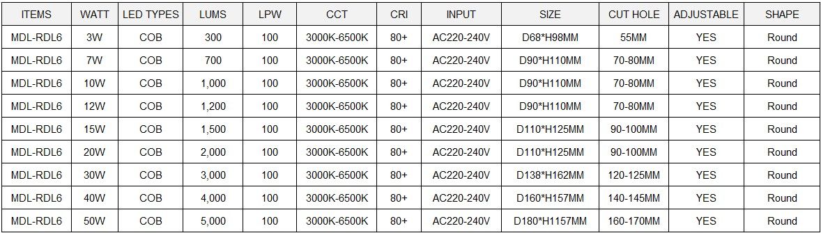 LED Spot Light Model: MDL-RDL6