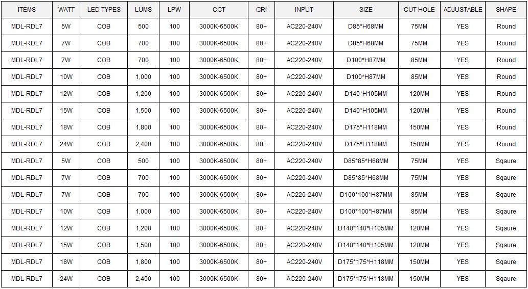 LED Spot Light Model: MDL-RDL7