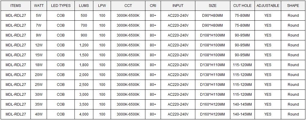 LED Spot Light Model: MDL-RDL27