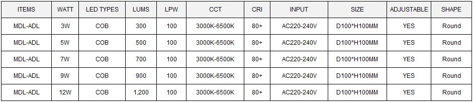 LED Down Light Model: MDL-ADL