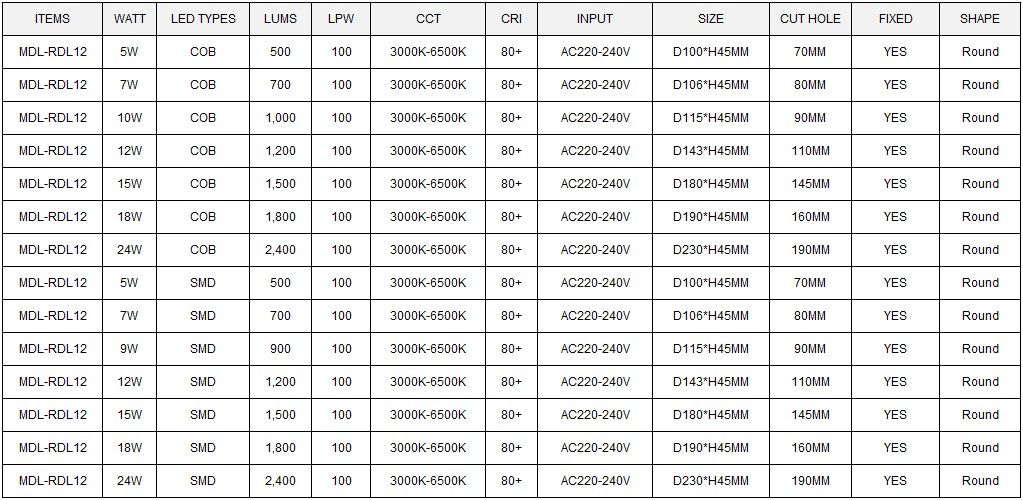 LED Spot Light Model: MDL-RDL12