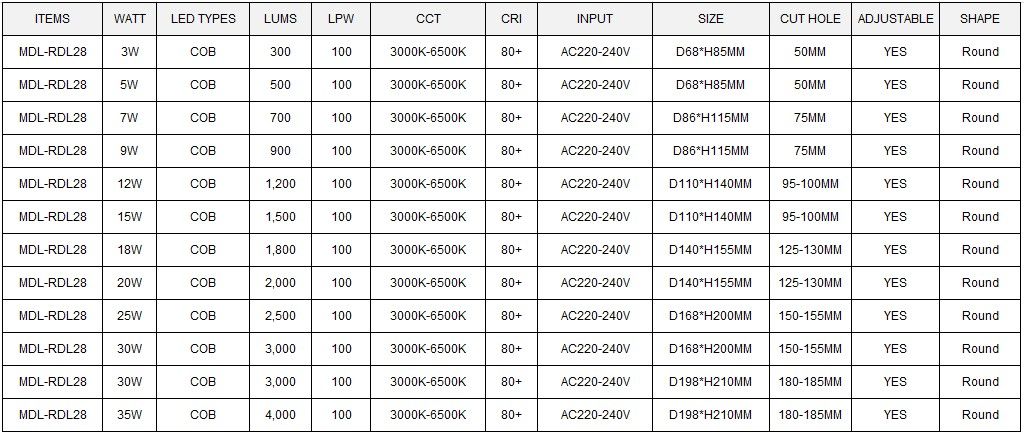 LED Spot Light Model: MDL-RDL28