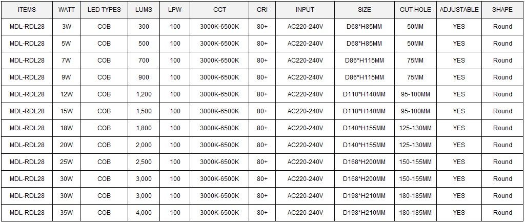 LED Spot Light Model: MDL-RDL28