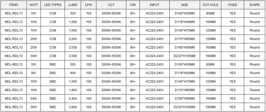 COB led downlight Shenzhen MDL Lighting Technology Co., Ltd (6).jpg