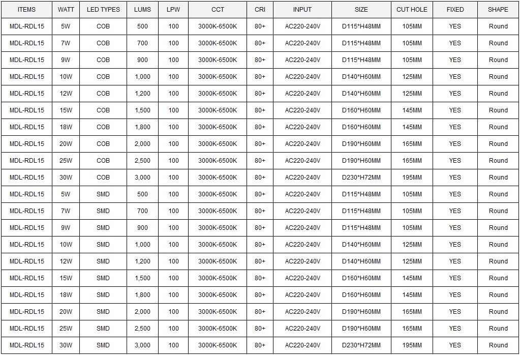 LED Down Light Model: MDL-RDL15