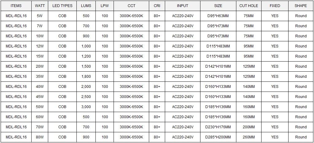 LED Down Light Model: MDL-RDL16