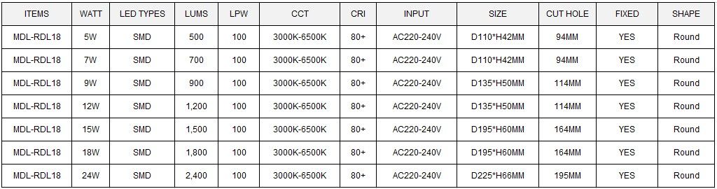 LED Down Light Model: MDL-RDL18