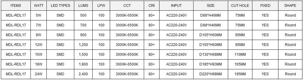 LED Down Light Model: MDL-RDL17