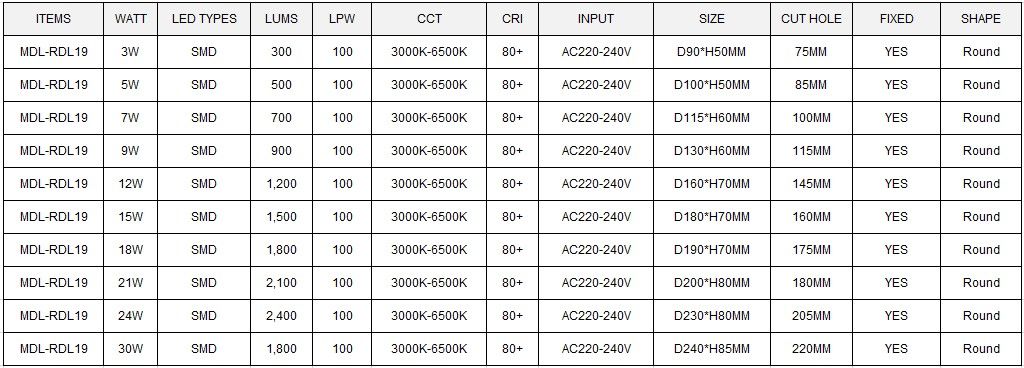 LED Down Light Model: MDL-RDL19