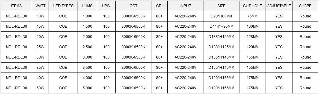 LED Spot Light Model: MDL-RDL30