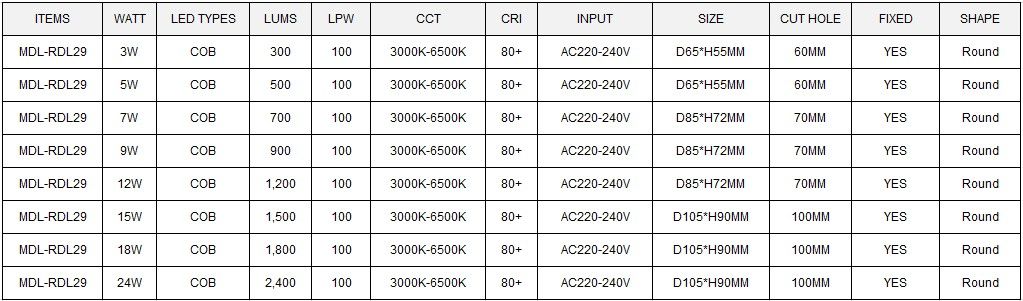 LED Down Light Model: MDL-RDL29