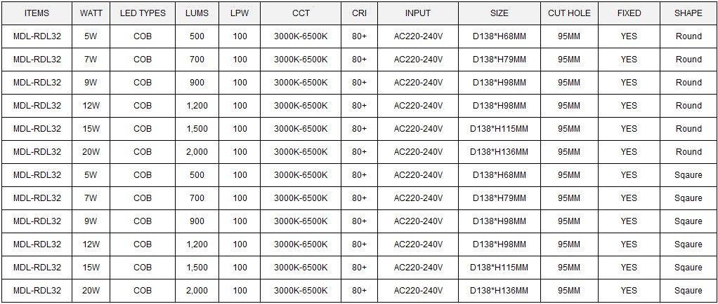 LED Spot Light Model: MDL-RDL32