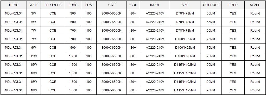 LED Spot Light Model: MDL-RDL31