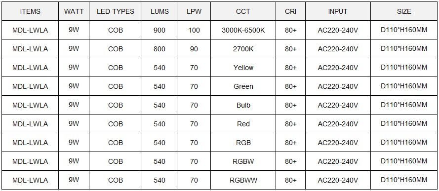 LED Window Light Model: MDL-LWLA