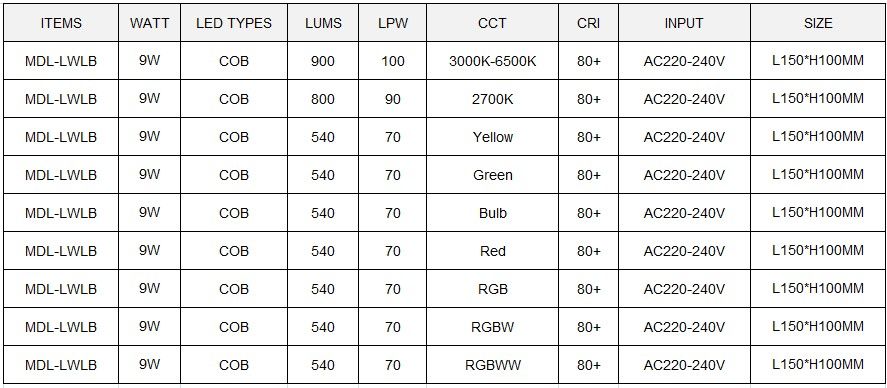 LED Window Light Model: MDL-LWLB