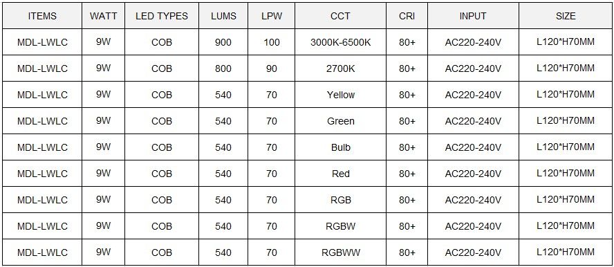 LED Window Light Model: MDL-LWLC