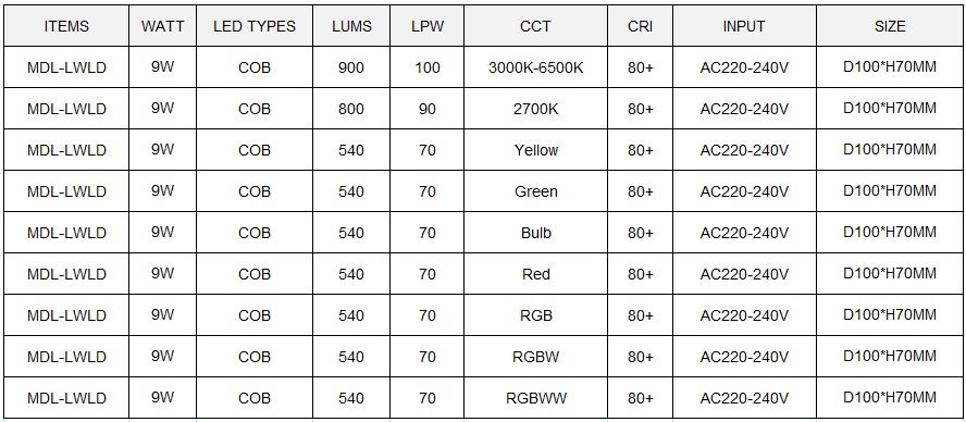 LED Window Light Model: MDL-LWLD