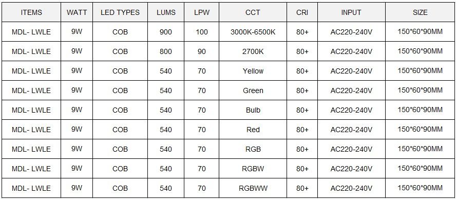 LED Window Light Model: MDL-LWLE