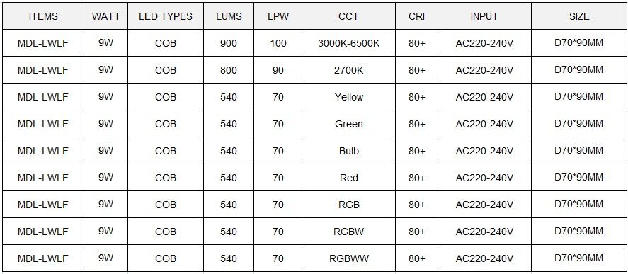 led window light Shenzhen MDL Lighting Technology Co., Ltd (9).jpg