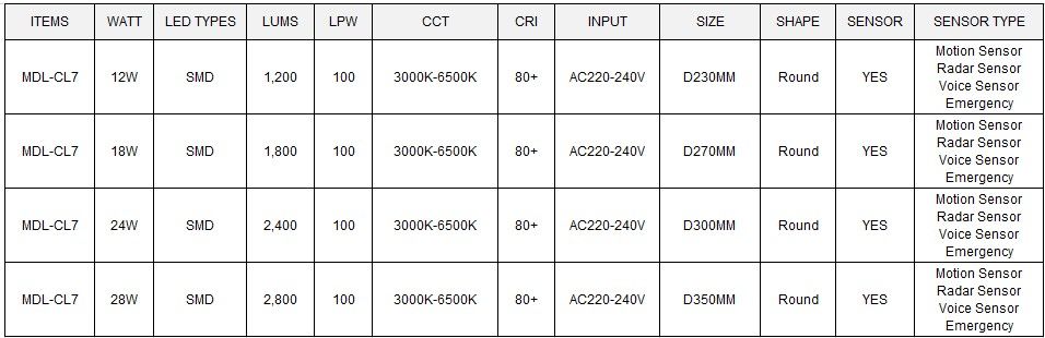 LED Ceiling Light Model: MDL-CL7